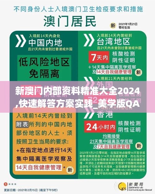 新澳门内部资料精准大全2024,快速解答方案实践_美学版QAU13.31