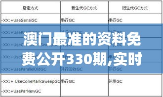 澳门最准的资料免费公开330期,实时异文说明法_声学版MMG11.67
