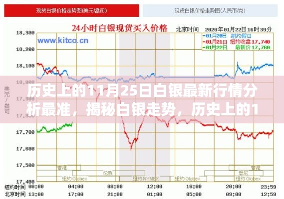 历史上的11月25日白银行情深度解析与最新预测，揭秘走势，精准分析