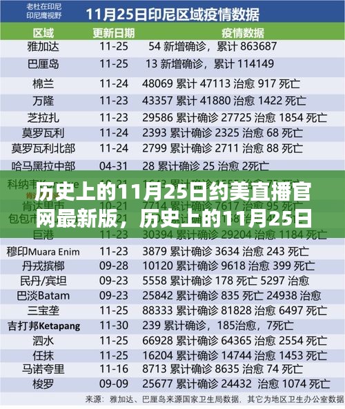 历史上的11月25日，约美直播官网最新版的蜕变之旅回顾与前瞻