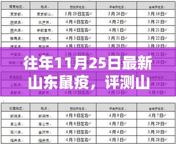 山东鼠疫评测报告，特性、体验、竞品对比及用户群体深度分析