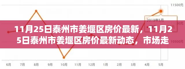 泰州市姜堰区房价最新动态及市场走势,购房指南