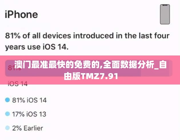 澳门最准最快的免费的,全面数据分析_自由版TMZ7.91