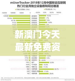 新澳门今天最新免费资料,企业决策资料_游戏版SNW7.55