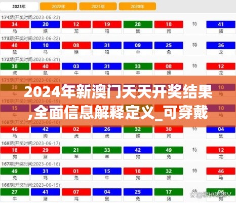 2024年新澳门天天开奖结果,全面信息解释定义_可穿戴设备版QBH7.9