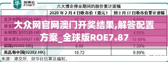 大众网官网澳门开奖结果,解答配置方案_全球版ROE7.87
