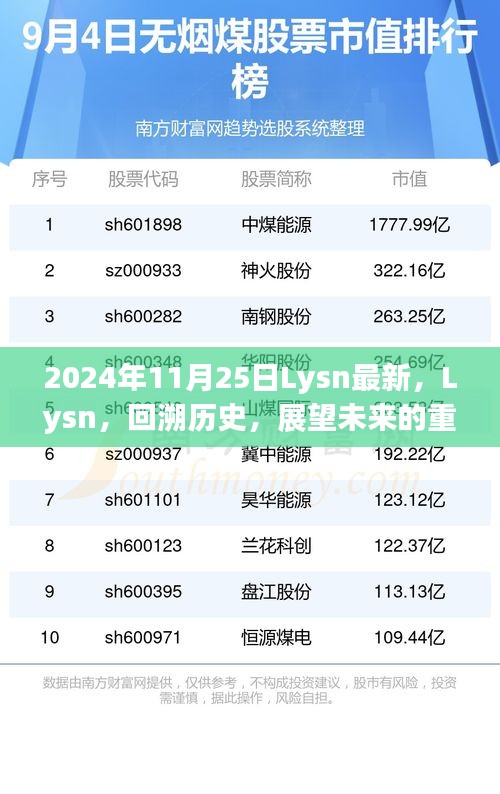 纪念里程碑事件，Lysn 2024年11月25日回溯历史展望未来时刻