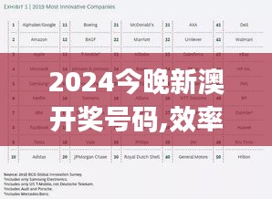 2024今晚新澳开奖号码,效率评估方案_体验版TDP7.36