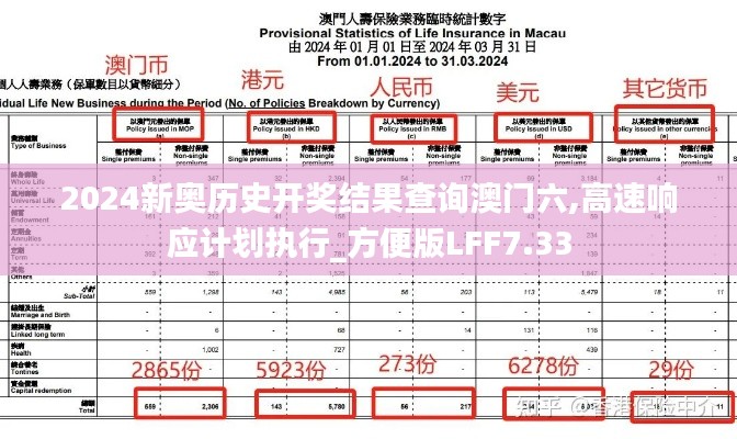 2024新奥历史开奖结果查询澳门六,高速响应计划执行_方便版LFF7.33