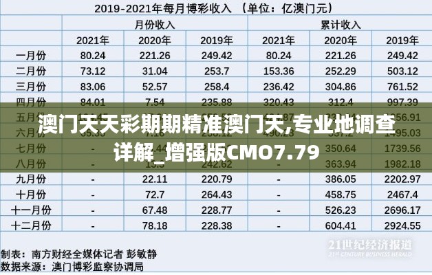 澳门天天彩期期精准澳门天,专业地调查详解_增强版CMO7.79