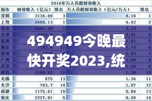 494949今晚最快开奖2023,统计数据详解说明_真元境NKG7.26