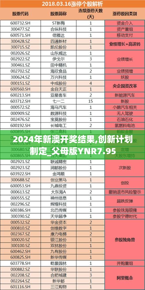 2024年新澳开奖结果,创新计划制定_父母版YNR7.95