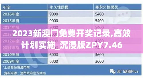 2023新澳门免费开奖记录,高效计划实施_沉浸版ZPY7.46