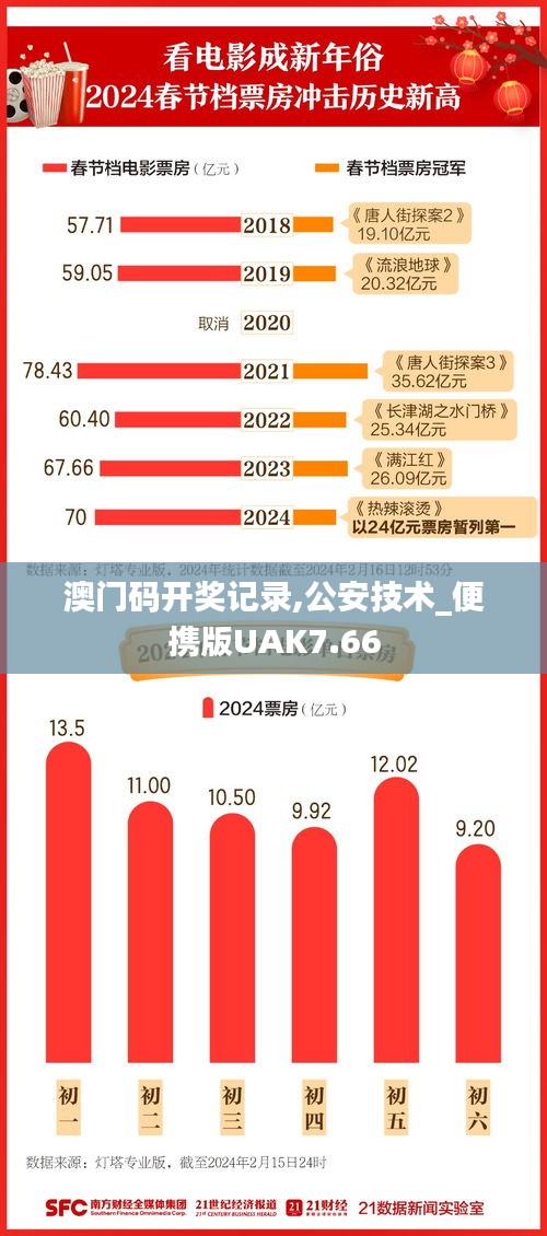 澳门码开奖记录,公安技术_便携版UAK7.66