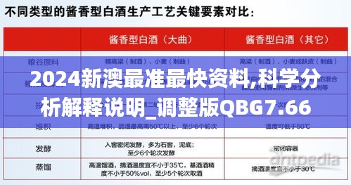 2024新澳最准最快资料,科学分析解释说明_调整版QBG7.66