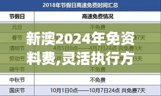 新澳2024年免资料费,灵活执行方案_启动版COO7.90