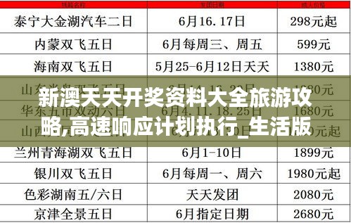 新澳天天开奖资料大全旅游攻略,高速响应计划执行_生活版SFA7.28