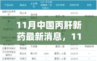 11月中国丙肝新药动态，全面解析新药特性、用户体验与目标用户群体