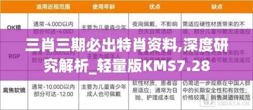 三肖三期必出特肖资料,深度研究解析_轻量版KMS7.28