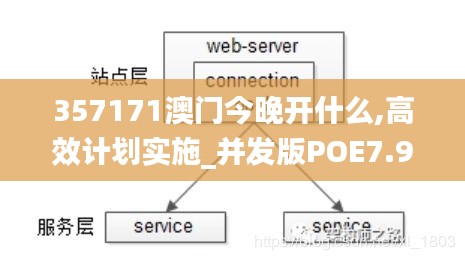 357171澳门今晚开什么,高效计划实施_并发版POE7.94