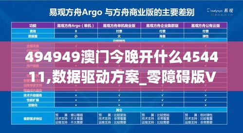 494949澳门今晚开什么454411,数据驱动方案_零障碍版VYM7.53