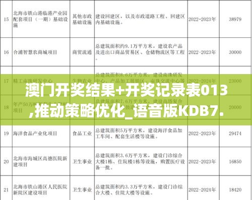 澳门开奖结果+开奖记录表013,推动策略优化_语音版KDB7.5