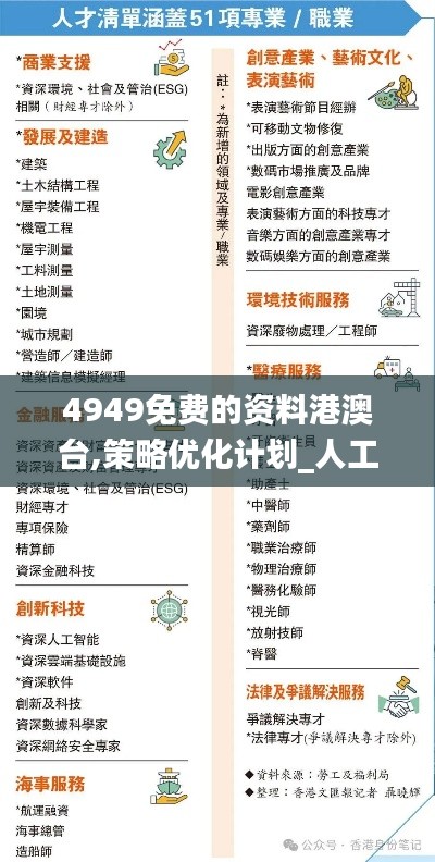 4949免费的资料港澳台,策略优化计划_人工智能版LXH7.36