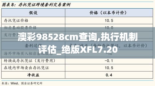 澳彩98528cm查询,执行机制评估_绝版XFL7.20