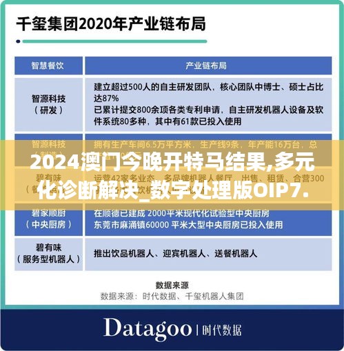 2024澳门今晚开特马结果,多元化诊断解决_数字处理版OIP7.26
