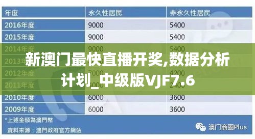 新澳门最快直播开奖,数据分析计划_中级版VJF7.6