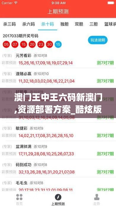 澳门王中王六码新澳门,资源部署方案_酷炫版CBX7.38