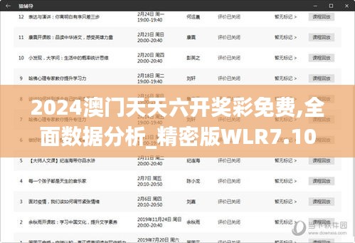 2024澳门天天六开奖彩免费,全面数据分析_精密版WLR7.10