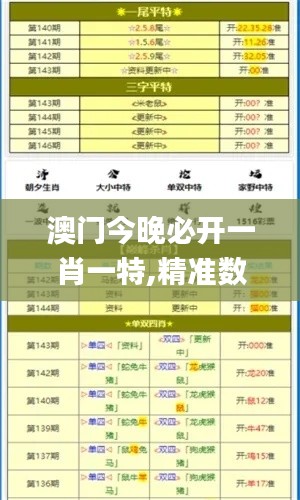 澳门今晚必开一肖一特,精准数据评估_家庭版YIU7.2