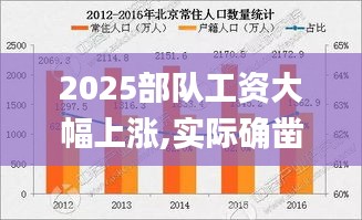 2025部队工资大幅上涨,实际确凿数据解析统计_增强版JIR7.91