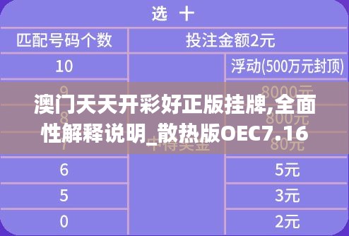 澳门天天开彩好正版挂牌,全面性解释说明_散热版OEC7.16