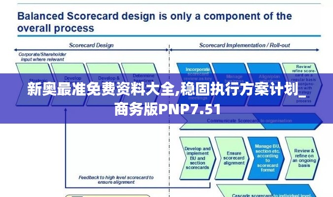 新奥最准免费资料大全,稳固执行方案计划_商务版PNP7.51