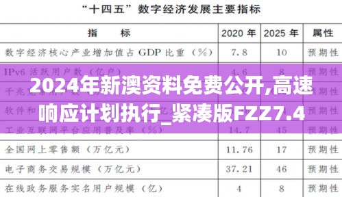 2024年新澳资料免费公开,高速响应计划执行_紧凑版FZZ7.45