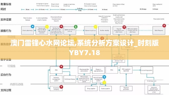 澳门雷锋心水网论坛,系统分析方案设计_时刻版YBY7.18