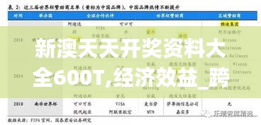 新澳天天开奖资料大全600T,经济效益_跨平台版MKB7.61