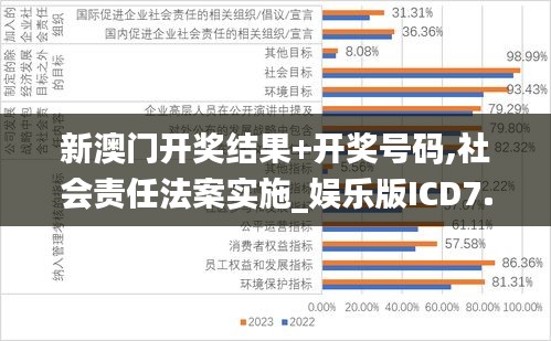 新澳门开奖结果+开奖号码,社会责任法案实施_娱乐版ICD7.78