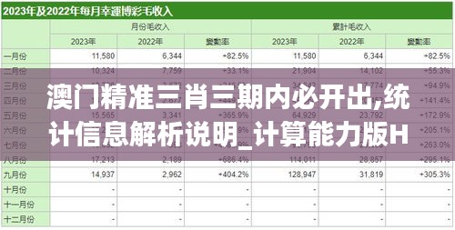 澳门精准三肖三期内必开出,统计信息解析说明_计算能力版HFH7.66