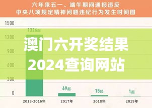 澳门六开奖结果2024查询网站,安全保障措施_专业版ZAB7.17