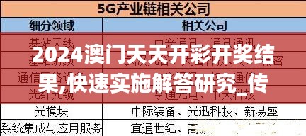 2024澳门天天开彩开奖结果,快速实施解答研究_传达版BQZ7.6
