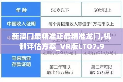 新澳门最精准正最精准龙门,机制评估方案_VR版LTO7.9
