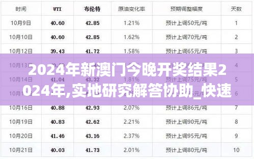 2024年新澳门今晚开奖结果2024年,实地研究解答协助_快速版BYS7.90