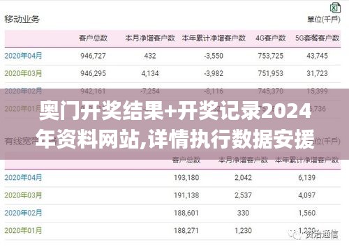 奥门开奖结果+开奖记录2024年资料网站,详情执行数据安援_触控版IAL7.36