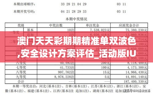 澳门天天彩期期精准单双波色,安全设计方案评估_活动版IUS7.80