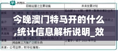 今晚澳门特马开的什么,统计信息解析说明_效率版CXD7.96