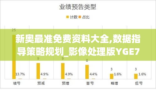 新奥最准免费资料大全,数据指导策略规划_影像处理版YGE7.74