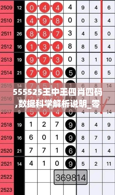 555525王中王四肖四码,数据科学解析说明_零售版RAN7.7